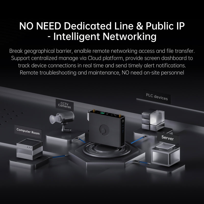 AweSeed R300A Industrial Router 4G LTE Router Broadband Wireless WIFI Supports SIM Card wifi Router Network SD-WAN NAT Traversal