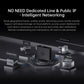 AweSeed R300A Industrial Router 4G LTE Router Broadband Wireless WIFI Supports SIM Card wifi Router Network SD-WAN NAT Traversal